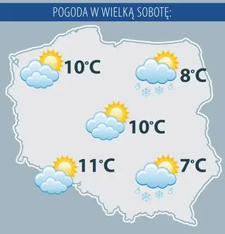 Prognoza pogody na Wielką Sobotę