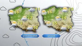 Prognoza pogody na poniedziałek i wtorek