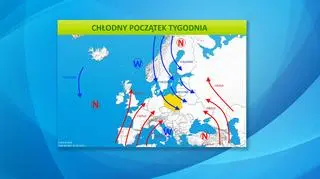 Sytuacja baryczna w Europie