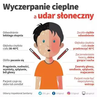 Wyczerpanie cieplne a udar słoneczny 
