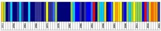 Klasyfikacja warunków termicznych w Polsce w sierpniu, w okresie 1951-2021, na podstawie norm okresu normalnego 1991-2020