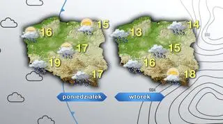Prognoza pogody na poniedziałek i wtorek