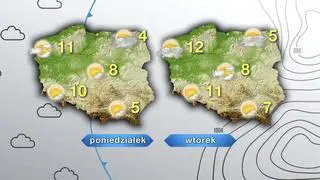 Pogoda na poniedziałek i wtorek
