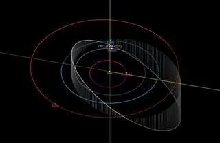 Orbita asteroidy (7482) 1994 PC1