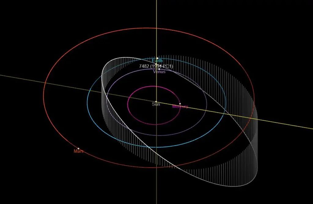 Orbita asteroidy (7482) 1994 PC1