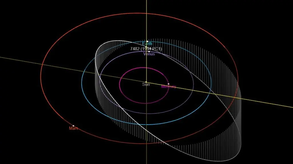 Orbita asteroidy (7482) 1994 PC1