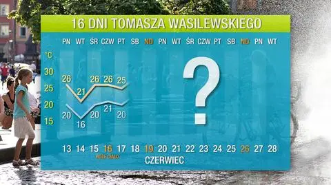 Pogoda na 16 dni: za tydzień w Polsce może być upalnie