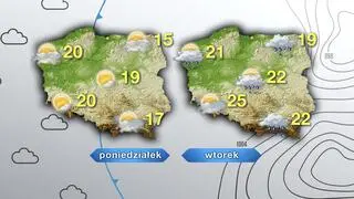 Prognoza pogody na poniedziałek i wtorek