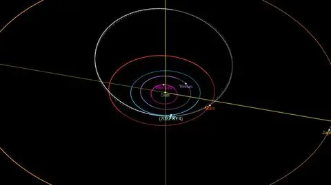 Orbita asteroidy 2022 KY4