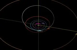 Orbita asteroidy 2022 KY4