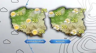Prognoza pogody na poniedziałek i wtorek