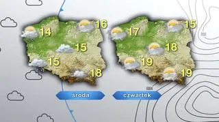 Prognoza pogody na środę i czwartek