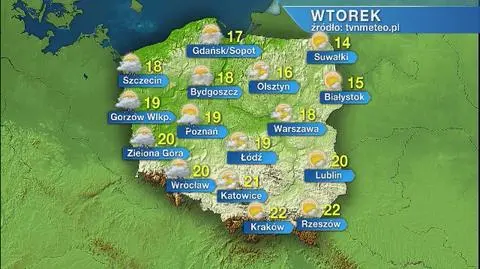 Pogoda w najbliższym czasie