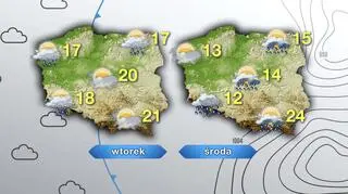 Prognoza pogody na wtorek i środę