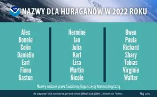 Nazwy dla huraganów na Oceanie Atlantyckim w 2022 roku