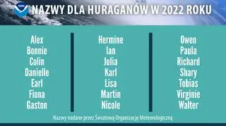 Nazwy dla huraganów na Oceanie Atlantyckim w 2022 roku
