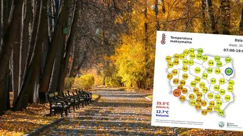 Końcówka października jak środek lata. Do rekordu zabrakło niewiele