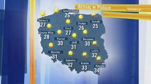Prognoza pogody na piątek