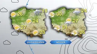 Prognoza pogody na poniedziałek i wtorek
