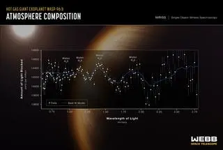 Widmo atmosfery egozplanety WASP-96 b krążącej wokół gwiazdy oddalonej od nas o 1150 lat świetlnych