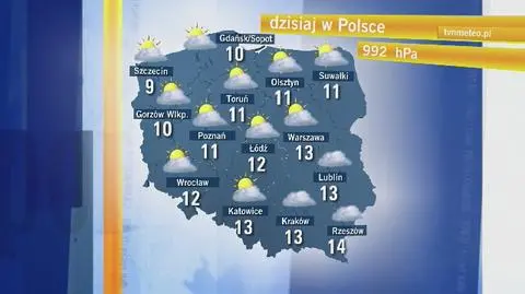 Prognoza pogody na sobotę