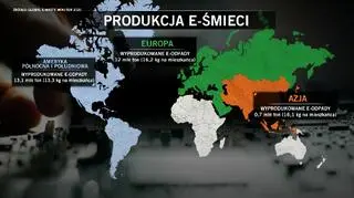 Produkcja e-śmieci na świecie