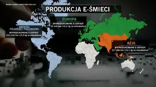 Produkcja e-śmieci na świecie