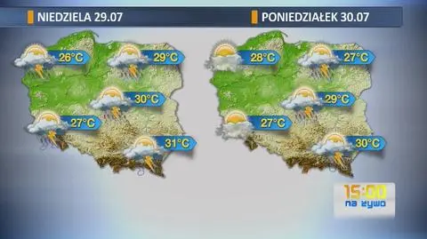 Prognoza pogody na najbliższe dni