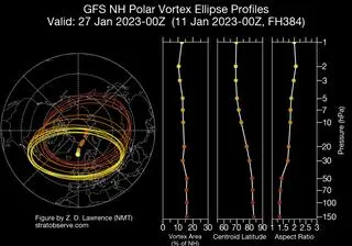Przesunięcie wiru prognozowane do 27 stycznia. Model GFS