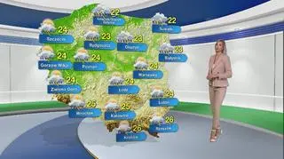 Prognoza pogody na piątek