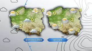 Pogoda na poniedziałek i wtorek