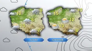 Prognoza pogody na środę i czwartek