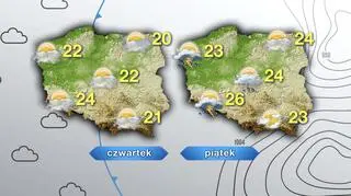 Prognoza pogody na czwartek i piątek