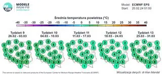 Średnia temperatura powietrza - prognoza na marzec