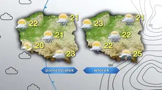 Prognoza pogody na poniedziałek i wtorek