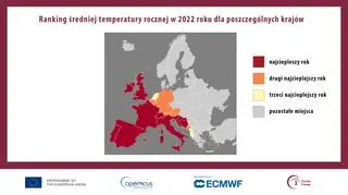 Ranking średniej rocznej temperatury w 2022 roku dla poszczególnych krajów Europy