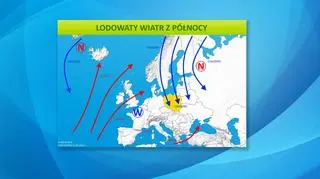 Sytuacja baryczna w Europie