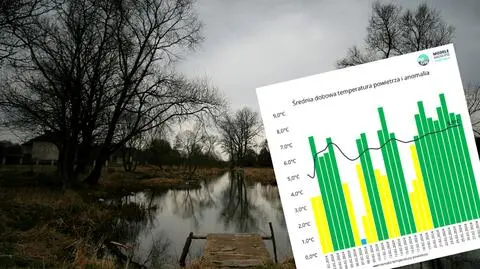 Oto wykres, który powinien nas niepokoić