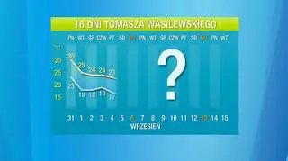 Pogoda na 16 dni. Czeka nas poryw gorąca - a co potem?