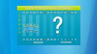 Pogoda na 16 dni: czeka nas "twardy reset"