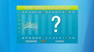 Pogoda na 16 dni