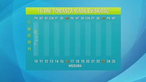 Pogoda na 16 dni