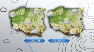 Prognoza pogody na czwartek i piątek