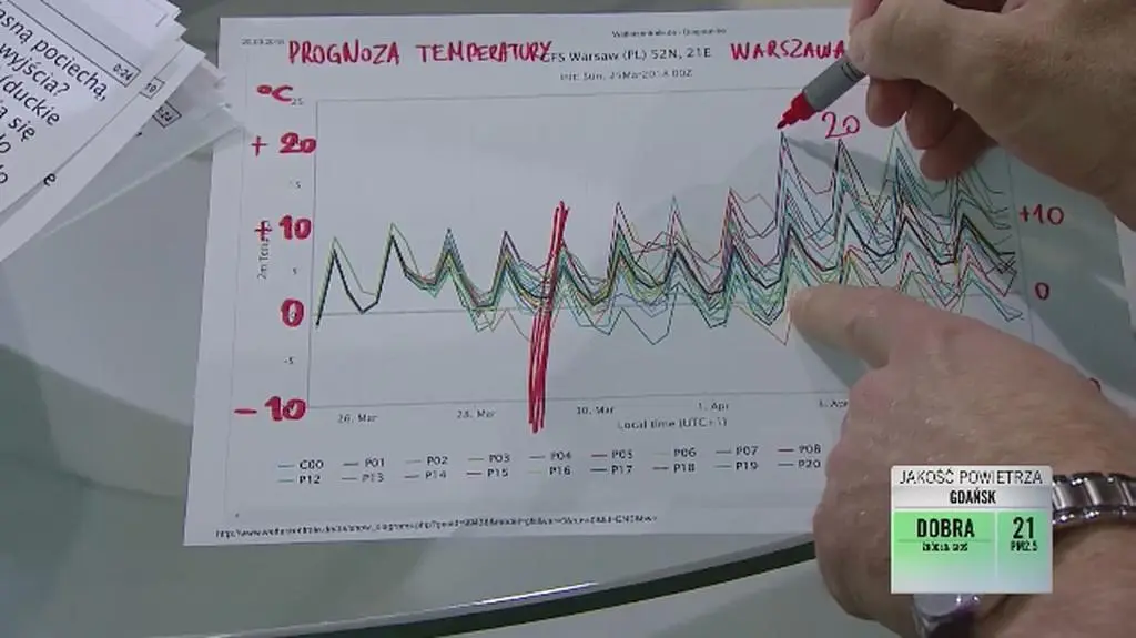 Tomasz Wasilewski o możliwych wariantach temperatury w najbliższych dniach