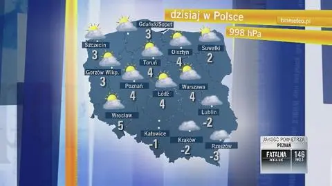 Pogoda dziś