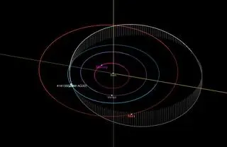 Orbita asteroidy 418135 (2008 AG33)