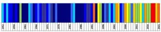 Klasyfikacja warunków termicznych w Polsce latem, w okresie 1951-2021, na podstawie norm okresu normalnego 1991-2020