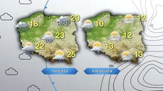 Prognoza pogody na sobotę i niedzielę