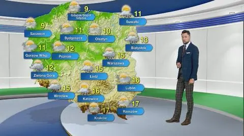 Prognoza pogody na niedzielę