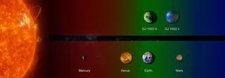 Porównanie lokalizacji nowych planet i Ziemi względem ekosfery gwiazdy macierzystej. Strefa nadająca się do zamieszkania zaznaczona jest na zielono
